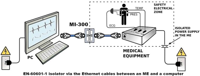 Ever star MI-300DG LAN Signal Noise Filter + 5" UTP Patch Cable for Healthcare (EN60601-1 Compliant 4KV+MOPP) | Apple/Android TV, Hi-Res Audio Systems (RJ45) | Ethernet Galvanic Isolator | Dark Gray - Image 5